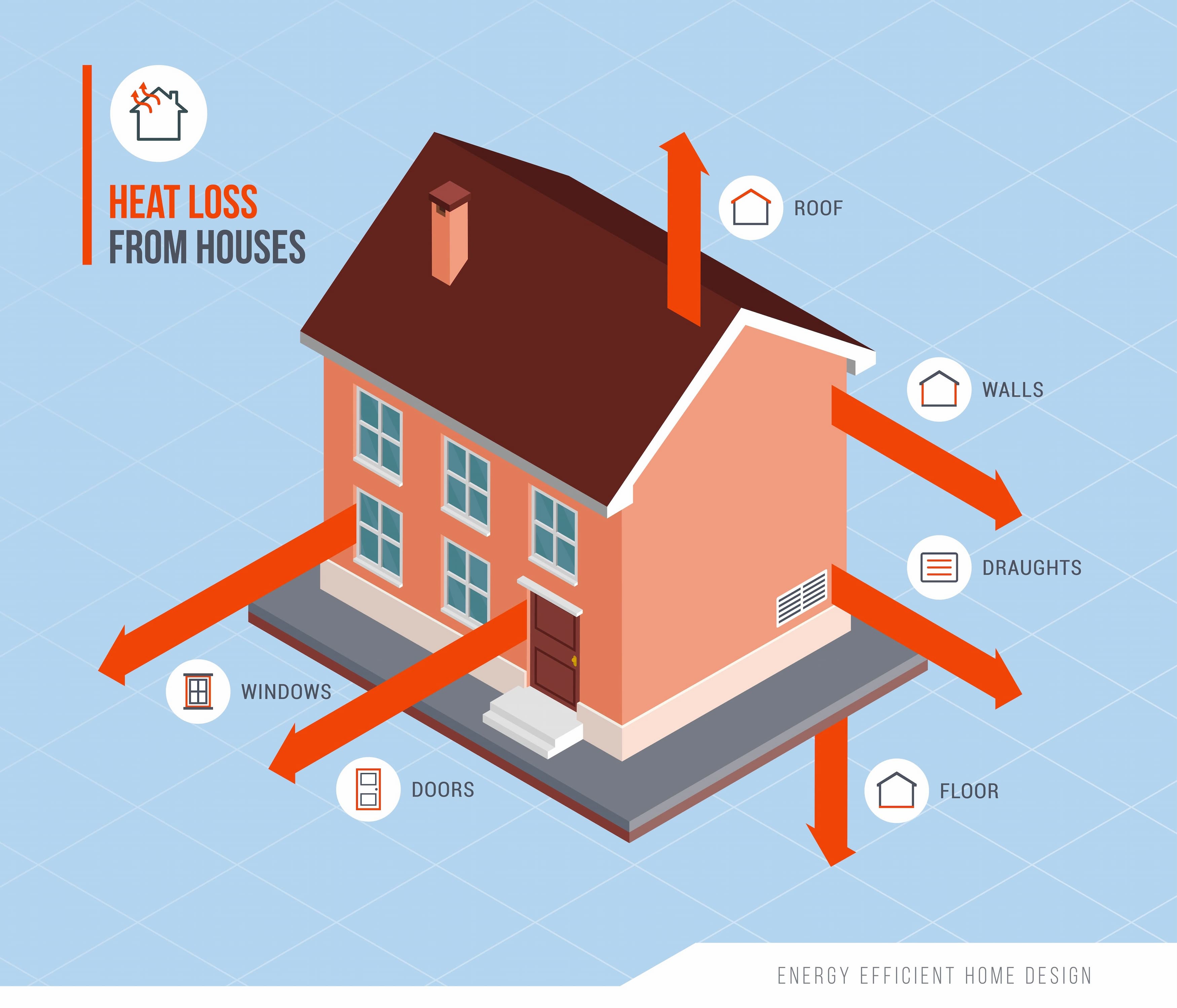 Illustration of heat escaping through a poorly insulated roof